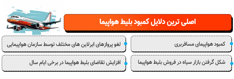 چرا بلیط هواپیما نیست؟