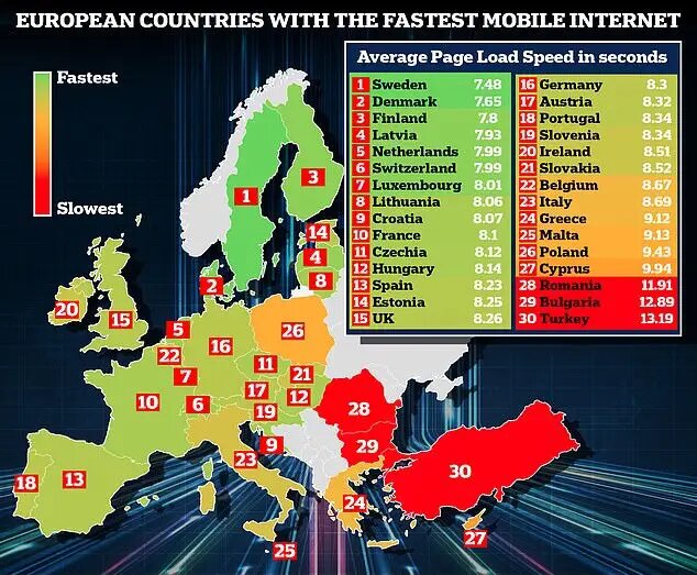وضعیت اینترنت در اروپا چطور است؟