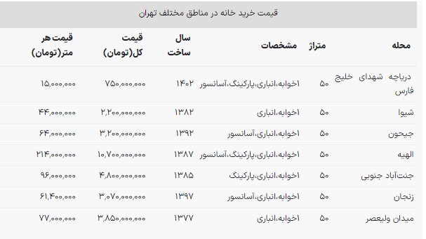 قیمت خانههای ۵۰ متری تهران / گرانترین خانه نقلی تهران بشناسید!