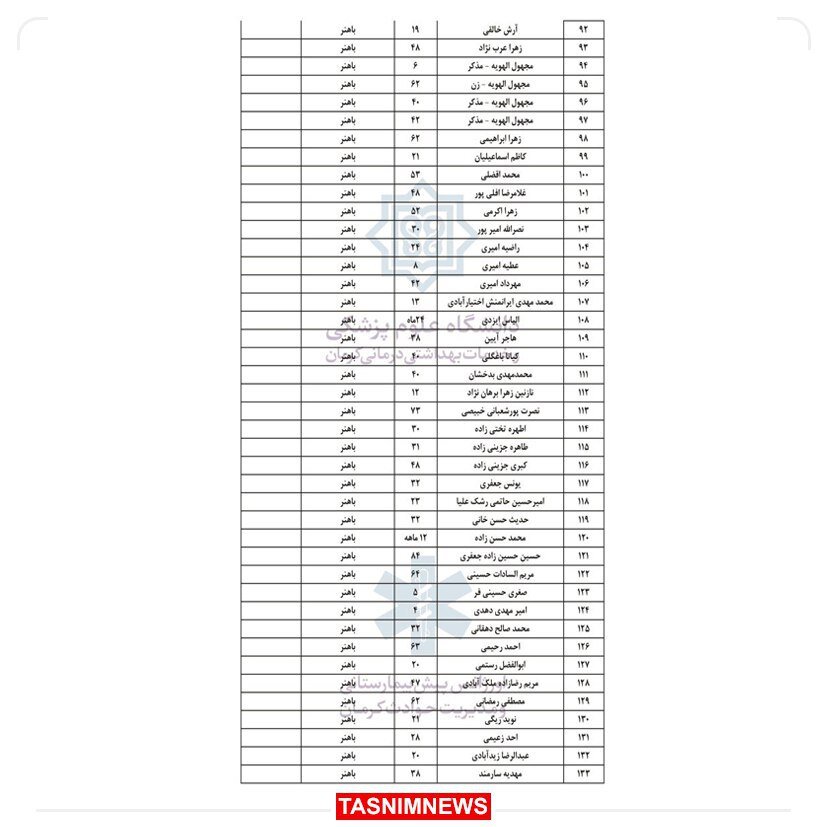 آمار نهایی شهدای حمله تروریستی کرمان: ۹۵ شهید و ۲۱۱ مجروح/ ۲۷ نفر بدحال هستند +اسامی مصدومان