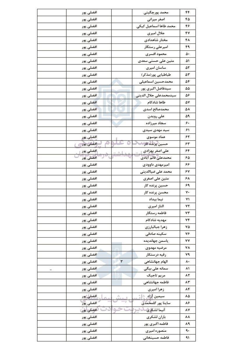 فوری/اسامی ۲۸۴ مجروح حمله تروریستی کرمان