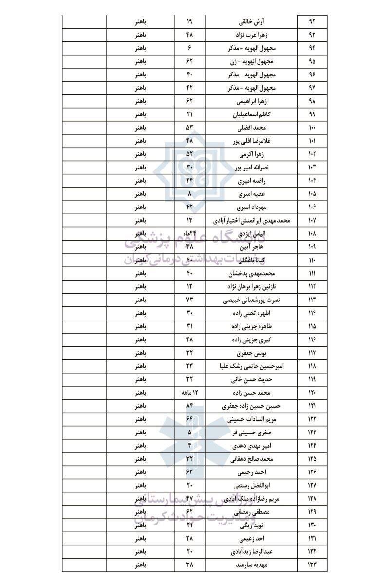 فوری/ اسامی 284 مجروح حادثه تروریستی کرمان