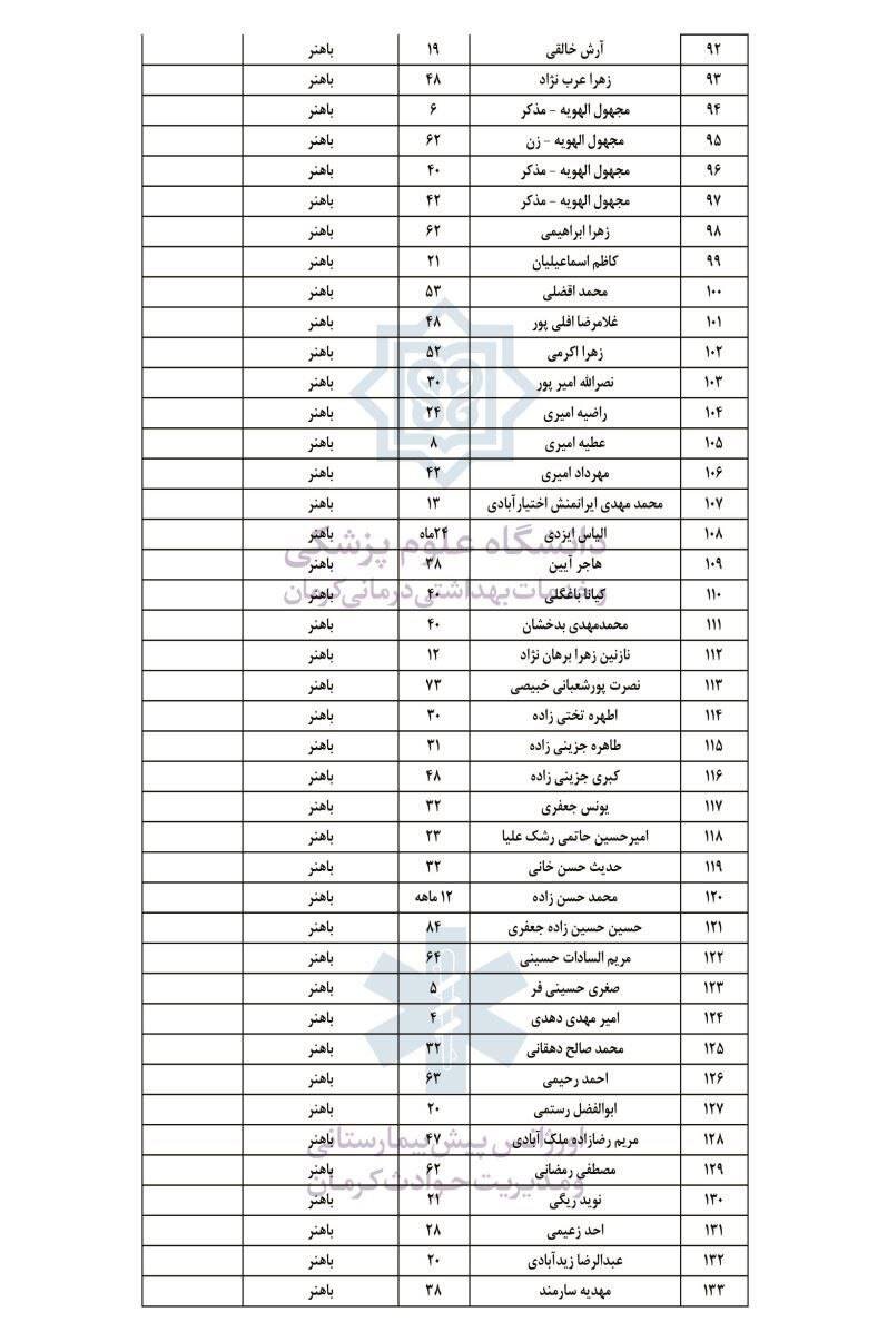 فوری/اسامی ۲۸۴ مجروح حمله تروریستی کرمان