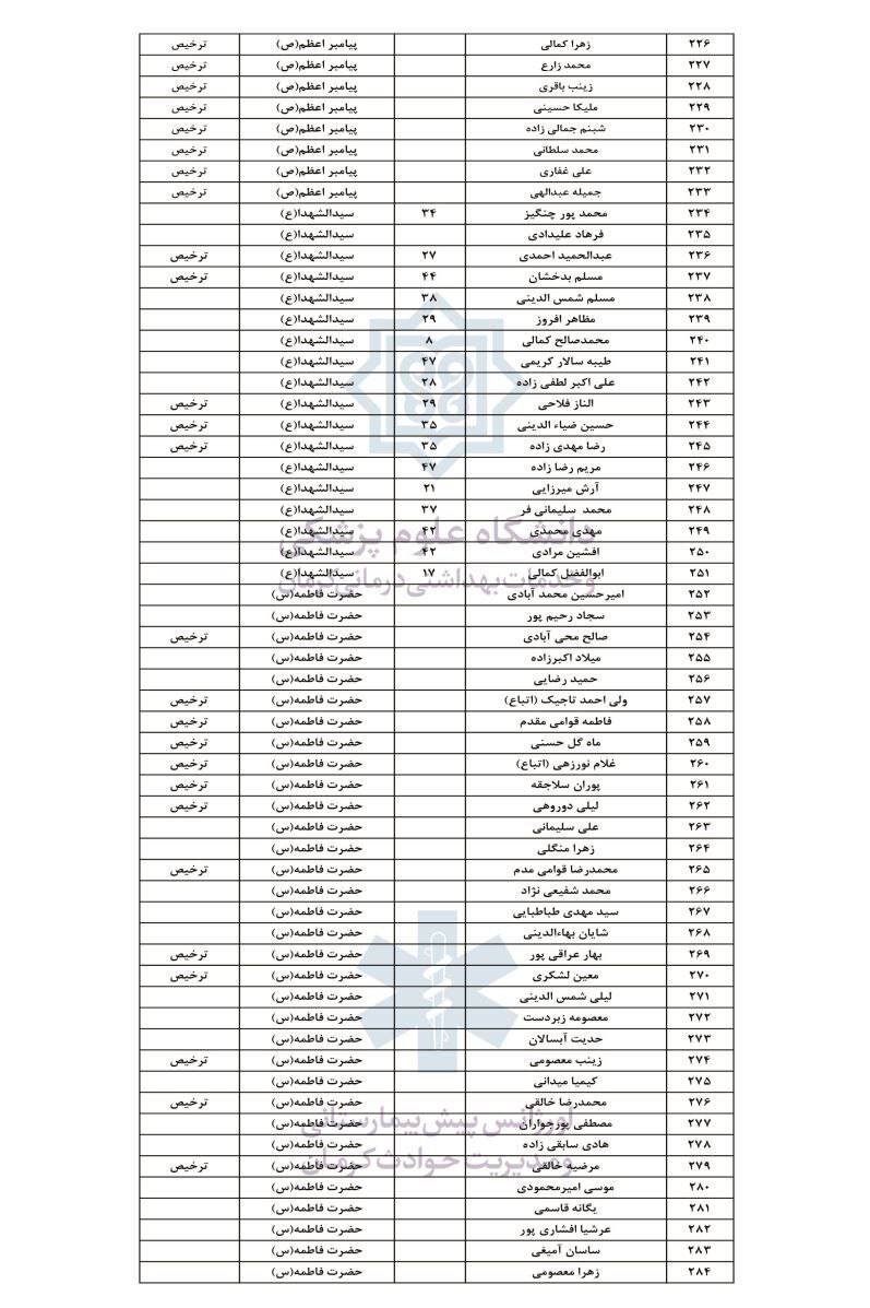 فوری/ اسامی 284 مجروح حادثه تروریستی کرمان