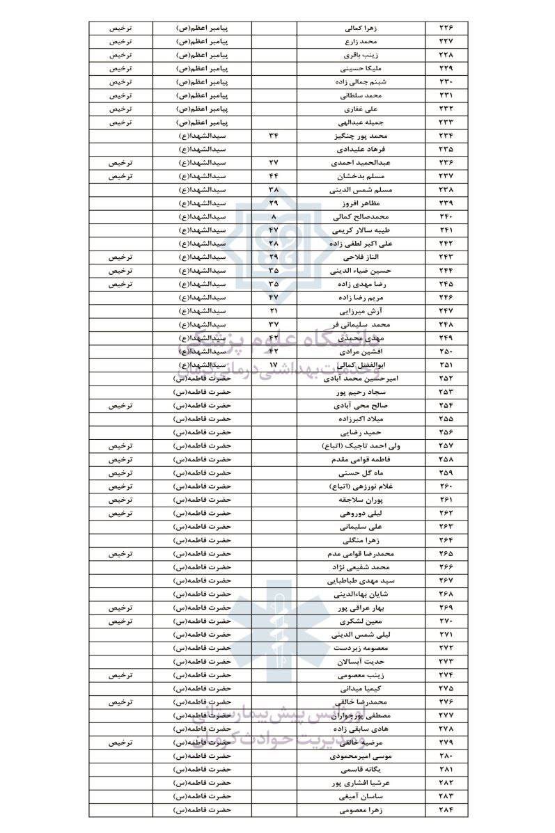 فوری/اسامی ۲۸۴ مجروح حمله تروریستی کرمان