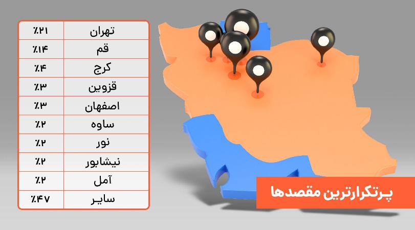 گزارش یکساله سرویس بینشهری تپسی و رشد 10 برابری خدمات