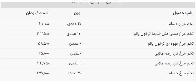 تخممرغ ۴۴ هزار تومان شد + جدول