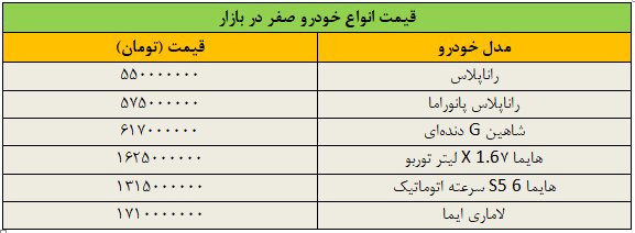 ریزش گسترده قیمتها در بازار خودرو/ آخرین قیمت رانا، شاهین، هایما و لاماری