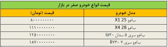 قیمت خودرو ترمز برید/ این خودرو یکشبه ۲۰۰ میلیون تومان گران شد