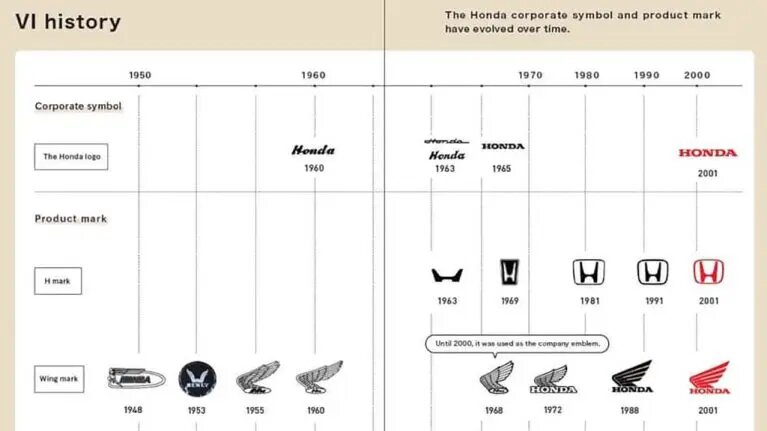 رونمایی از لوگوی جدید هوندا / عکس