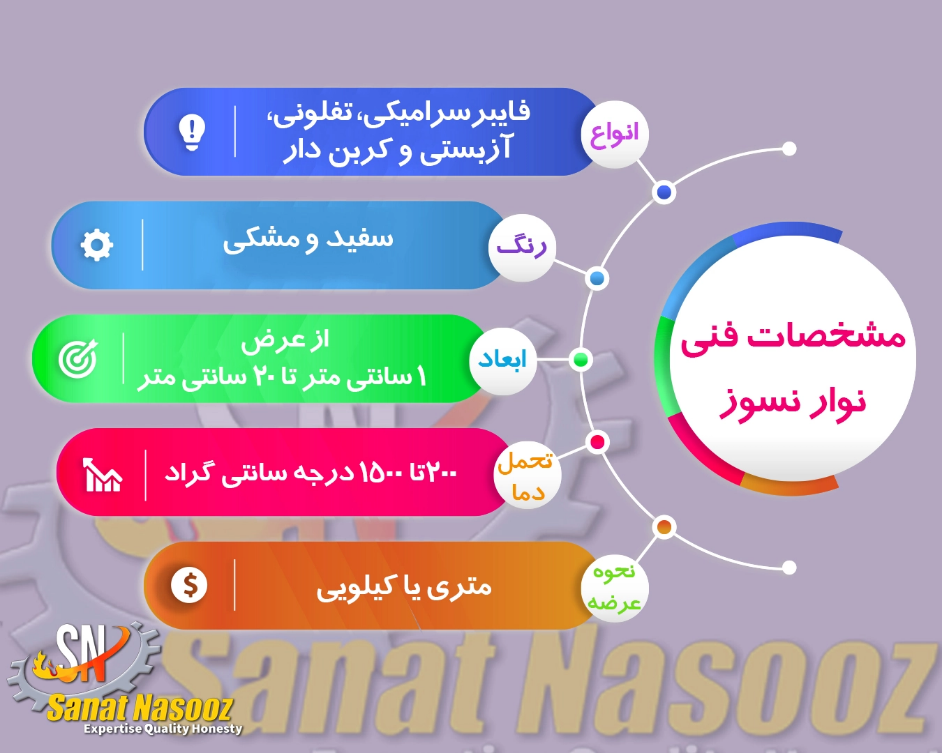 هر آنچه که در مورد مواد نسوز مورد استفاده در صنعت باید بدانید!