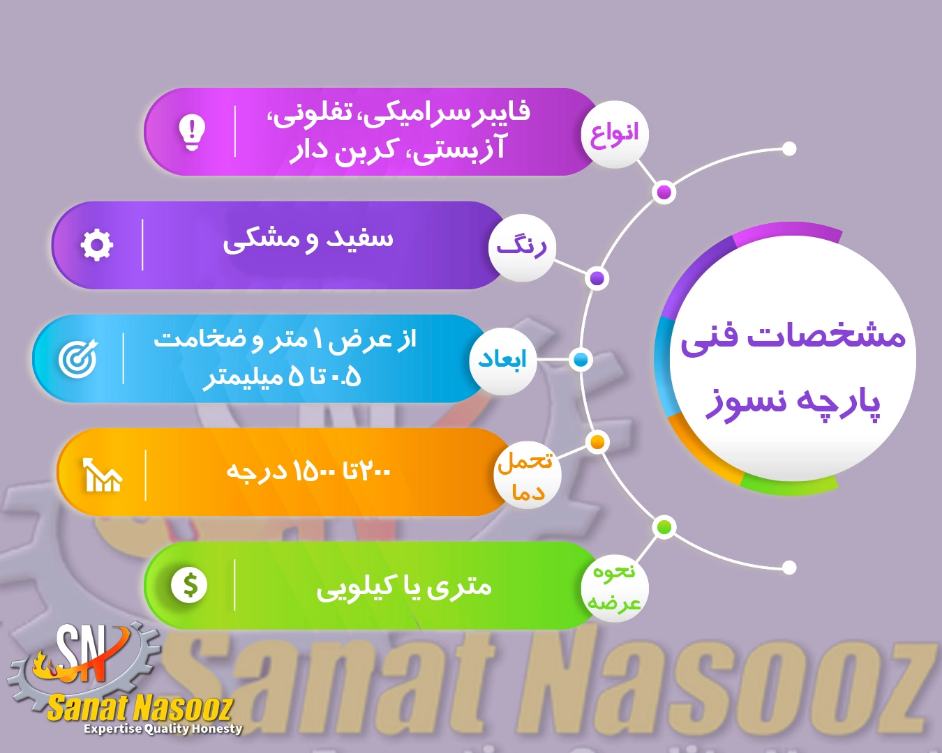 هر آنچه که در مورد مواد نسوز مورد استفاده در صنعت باید بدانید!