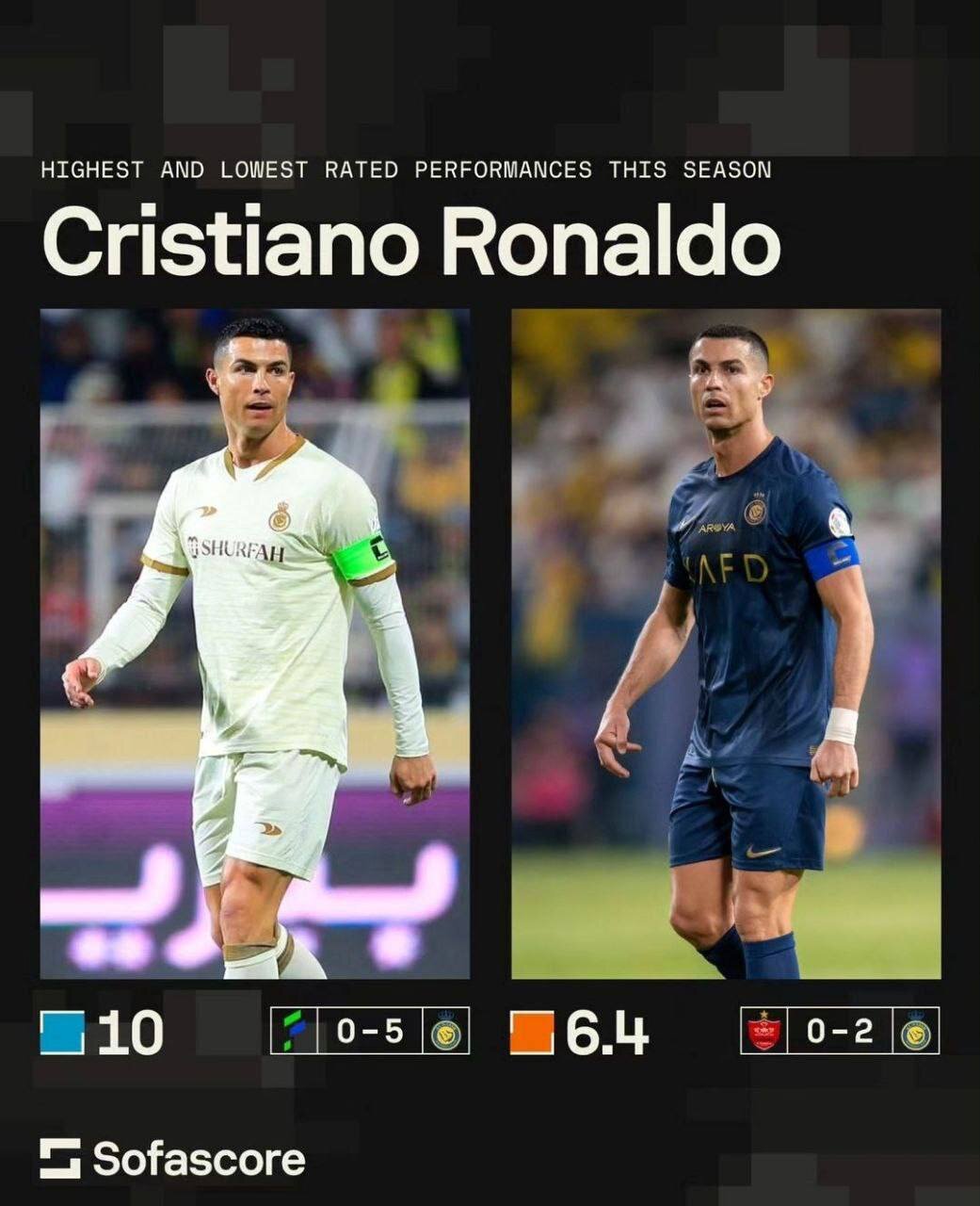 عکس| کریستیانو رونالدو و تجربه بدترین روز سال در تهران!