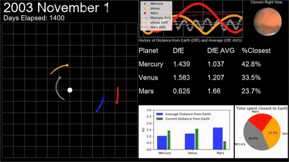 نزدیکترین سیاره به زمین کدام است؟/ احتمالا پاسخ درست را نمیدانید