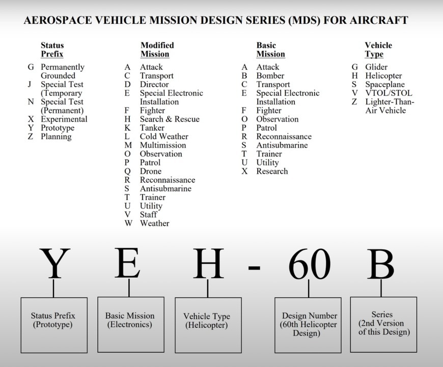 هواپیماهای نظامی ارتش ایالات متحده چگونه نامگذاری میشوند؟/ عکس
