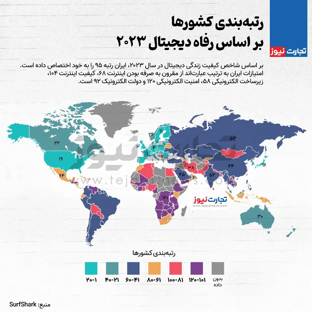 جایگاه رفاه دیجیتال ایرانیان در جهان