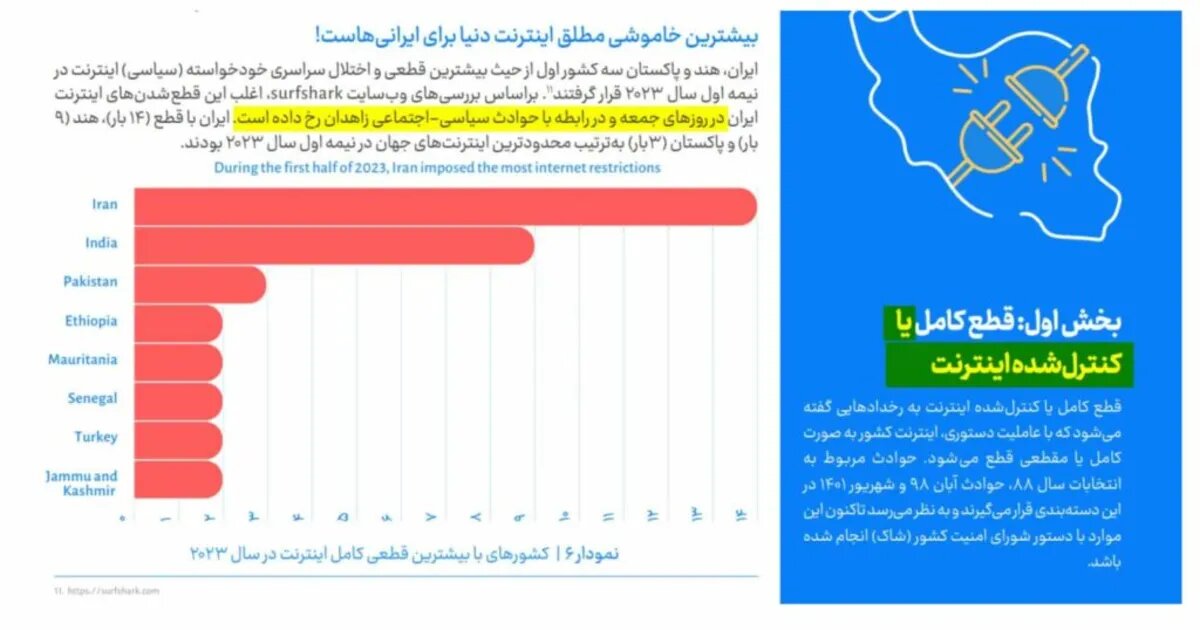 وضعیت اینترنت زاهدان