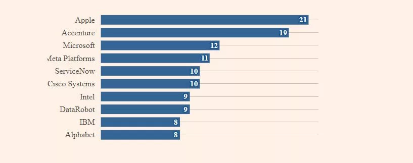 سیری با هوشمصنوعی همراه میشود!