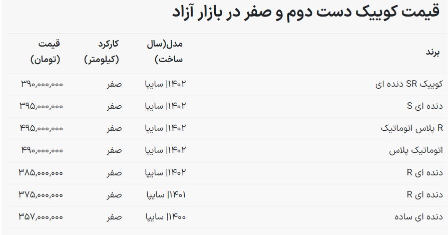 قیمت کوییک دست دوم و صفر / خودرو پرفروش سایپا چند؟ + جدول بهمن ۱۴۰۲