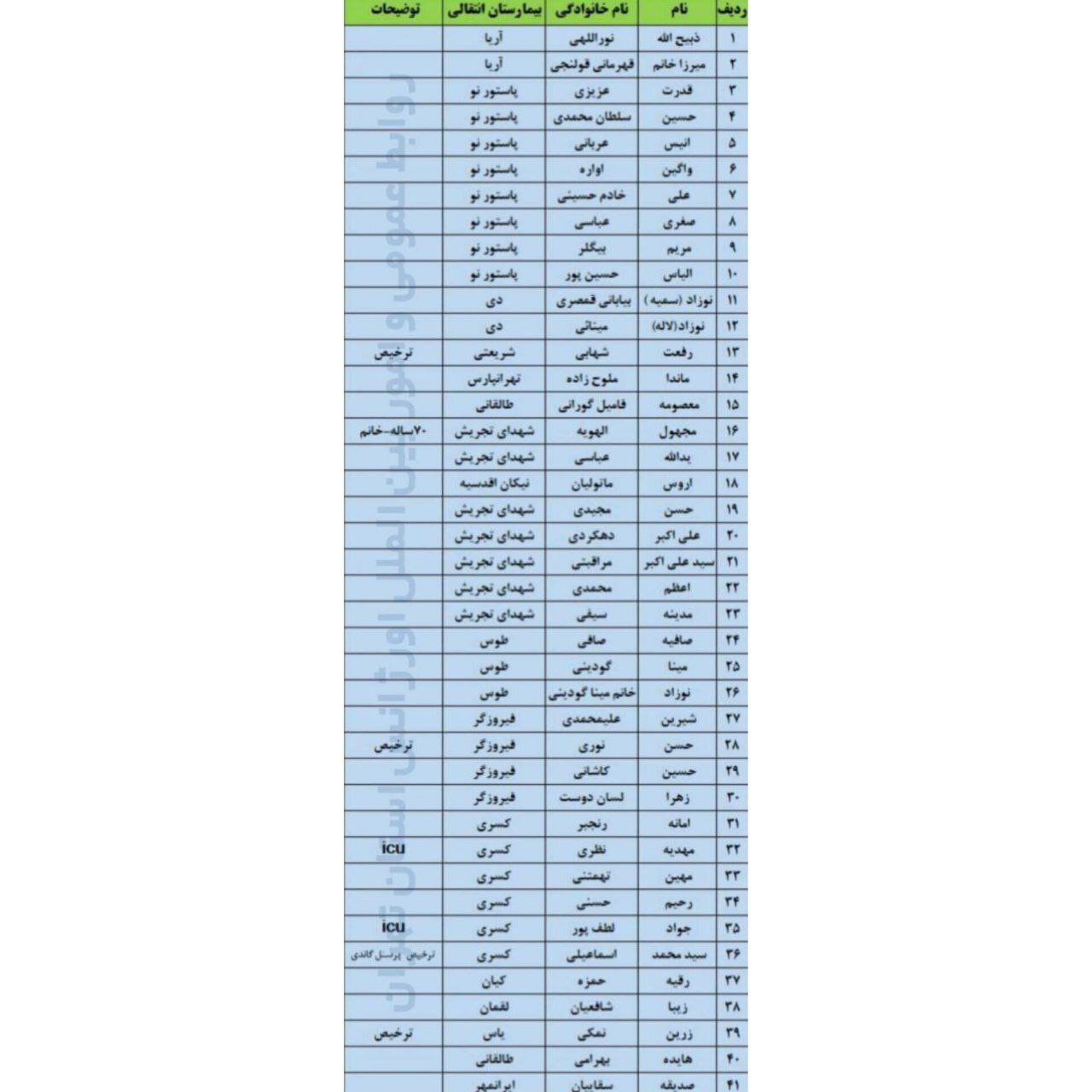 اسامی بیماران بیمارستان گاندی/ خانواده بیماران با این شماره تماس بگیرند