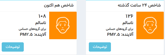 هوای تهران در روز بارانی هم پاک نشد/ عکس