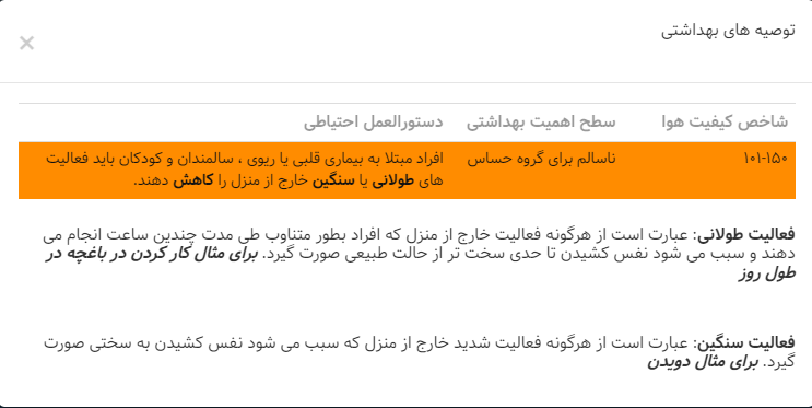 هوای تهران در روز بارانی هم پاک نشد/ عکس