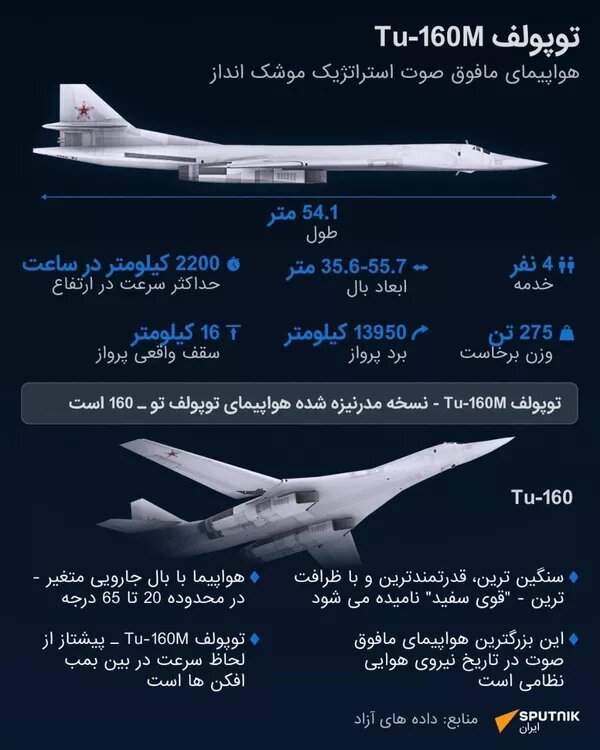 «قوی سپید»، بمب افکن اتمی مافوق صوت روسیه / عکس