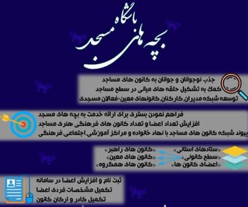 طرح باشگاه بچه‌های مسجد در کردستان اجرا می‌شود