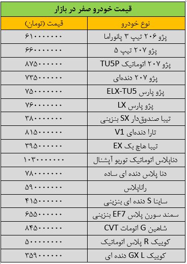 جهش گسترده قیمتها در بازار خودرو/ آخرین قیمت پژو، دنا، رانا، شاهین و کوییک + جدول