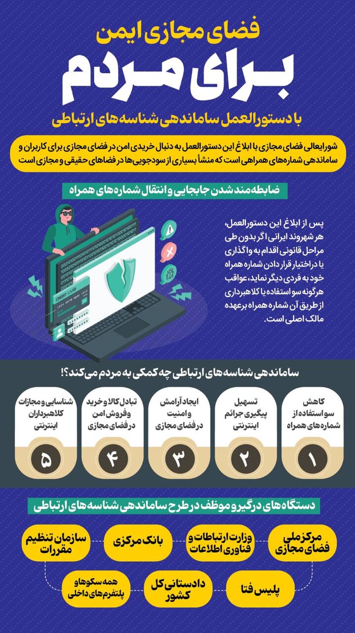 عواقب کلاهبرداری با شماره همراه بر عهده کیست؟ / اینفوگرافیک