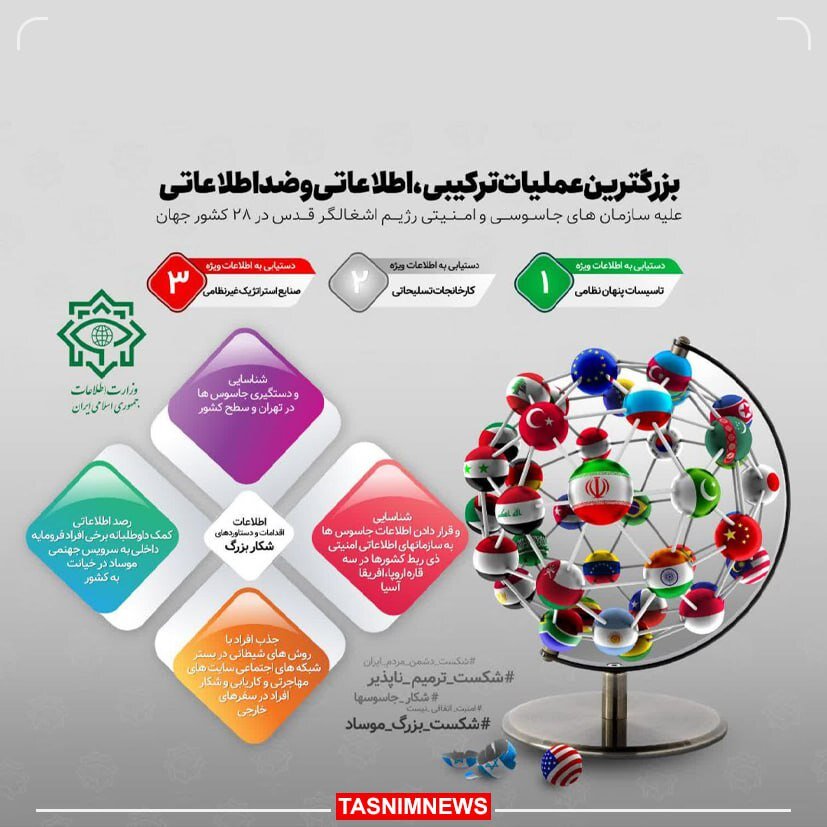 بزرگترین عملیات اطلاعاتی و ضداطلاعاتی ایران چگونه انجام شد؟