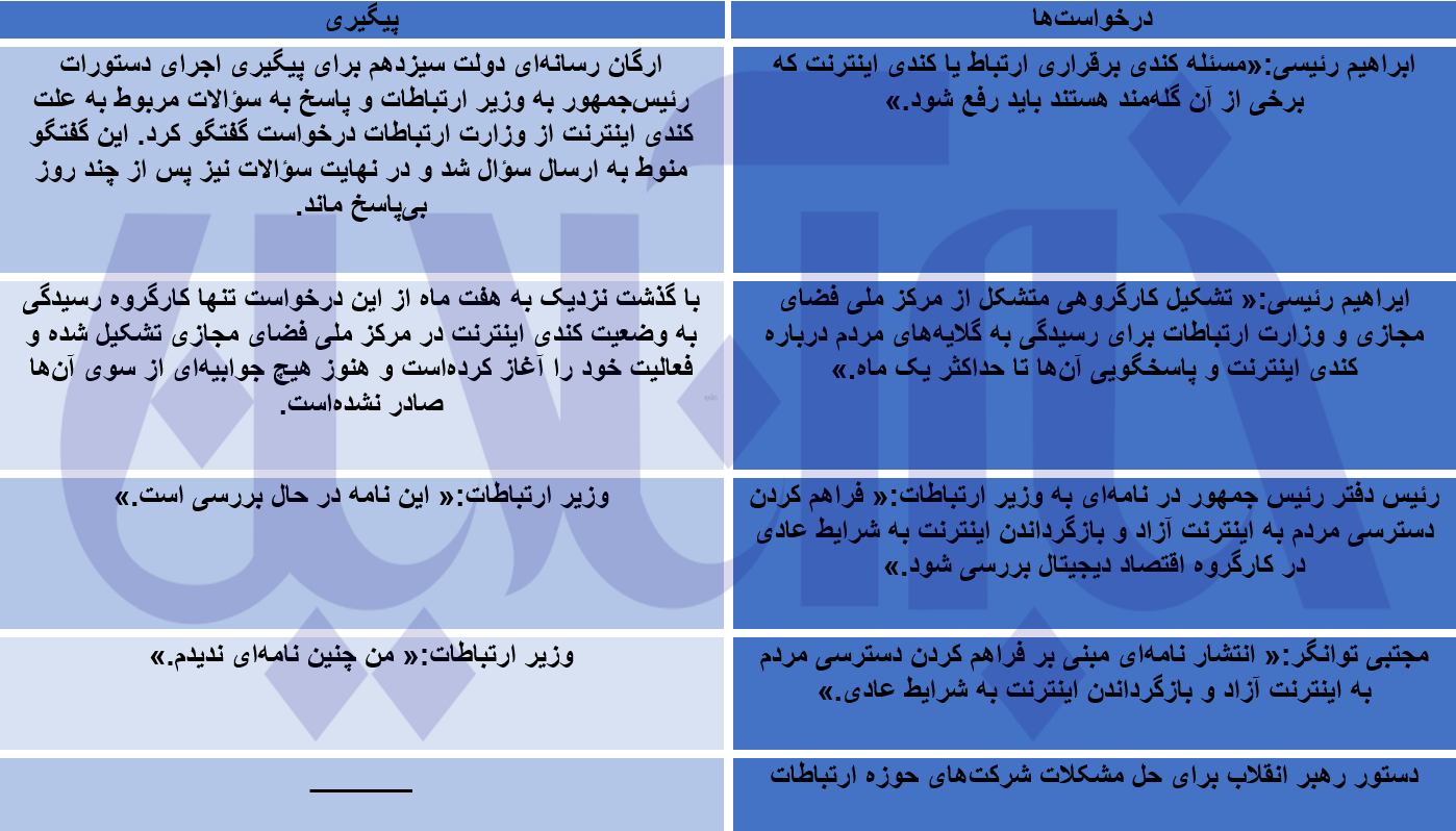 لرزه بر پیکر اینترنت ایران؛ آب در دل وزیر تکان نمیخورد!