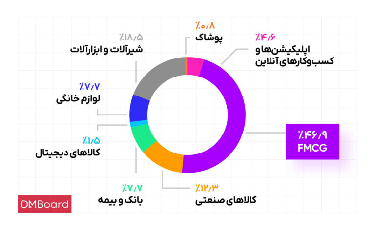 تلویزیون حین بازی ایران - ژاپن ۱۳۰ تبلیغ نمایش داد