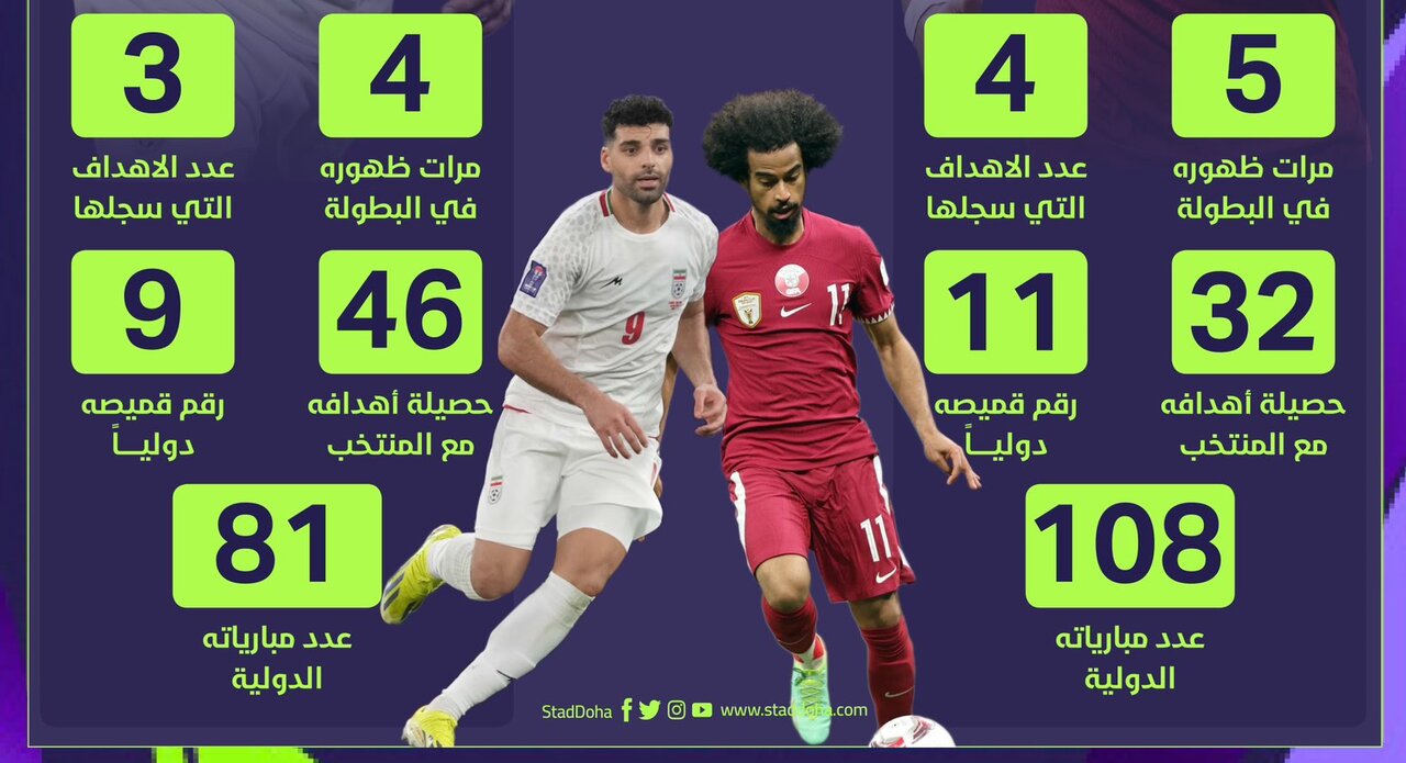 عکس‌| مقایسه 2 ستاره کلیدی ایران و قطر در بازی امشب