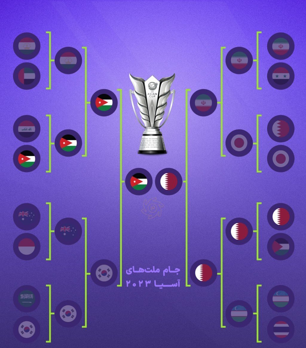 عکس| همانی که میخواستند شد؛فینال تمام عربی!