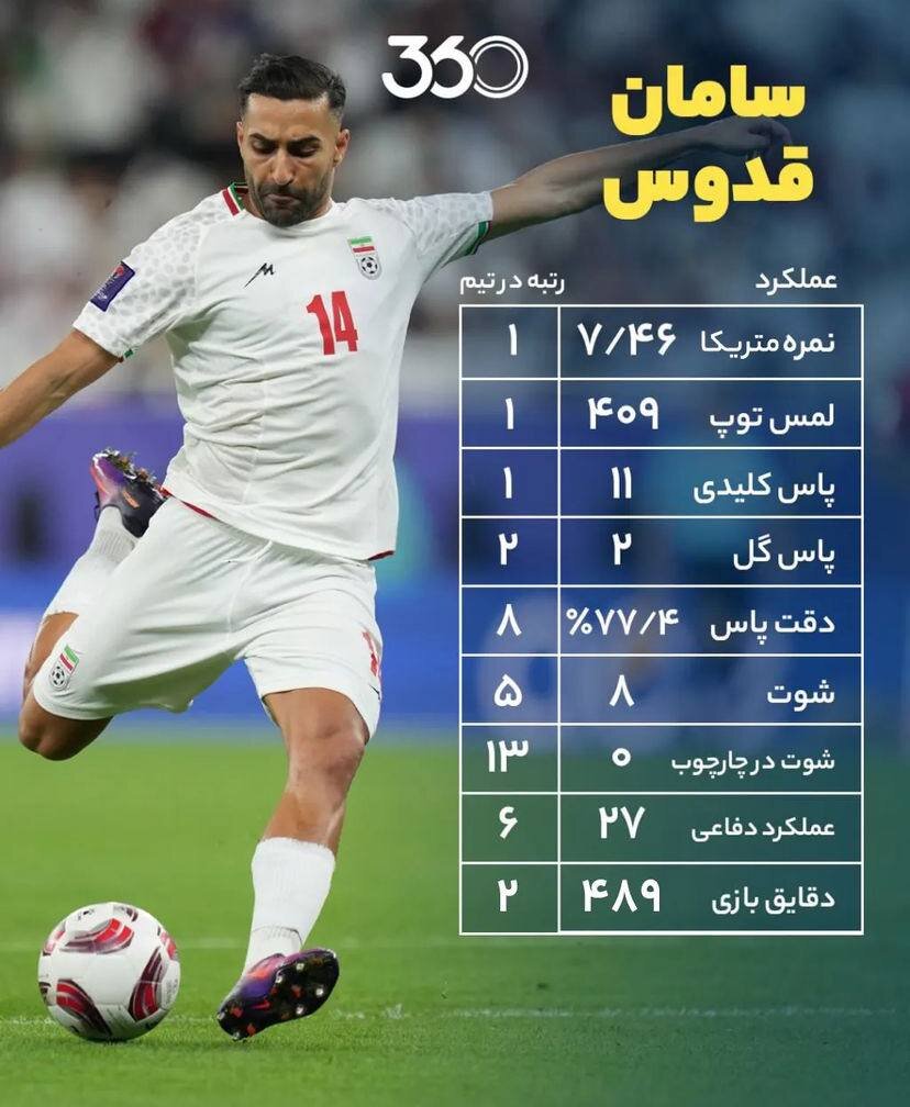 عکس| روشنترین اتفاق تیم ملی در قطر