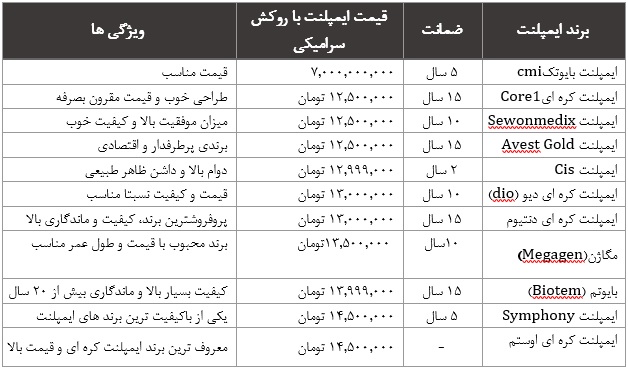 قیمت ایمپلنت کره‌ای در اصفهان