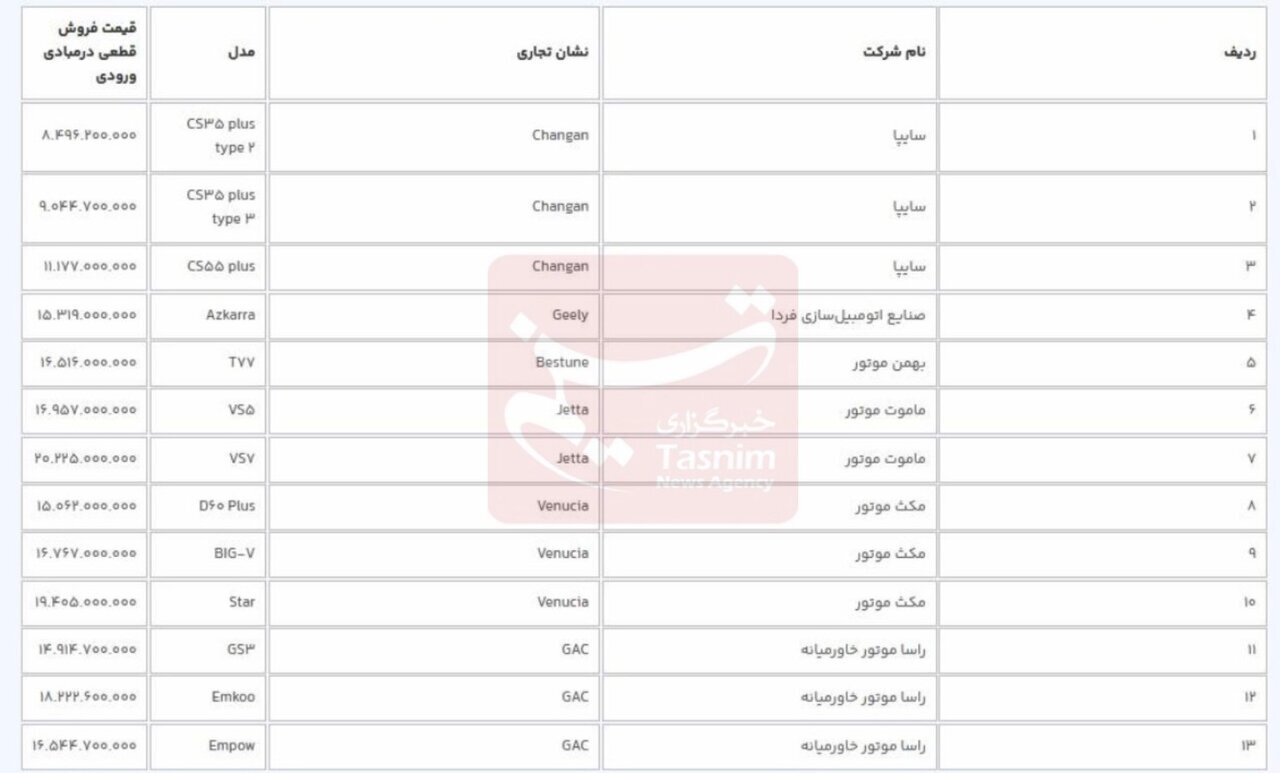 مهلت ثبت نام خودروهای وارداتی تمدید شد + جدول