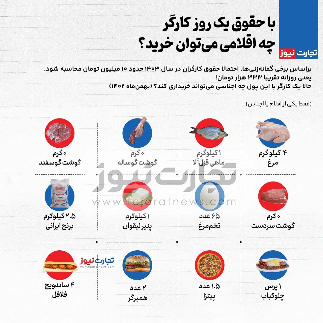 با حقوق یک روز کارگر چه اقلامی میتوان خرید؟ + اینفوگرافیک