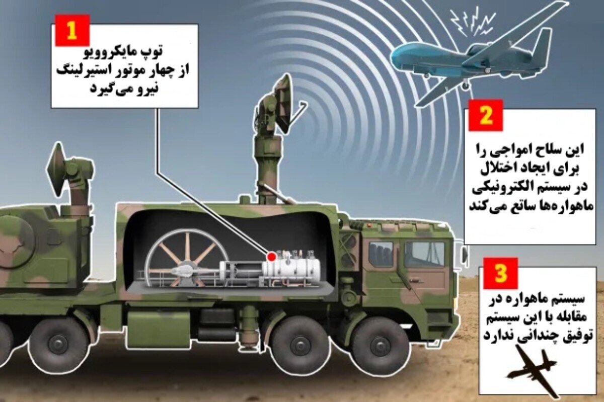 سلاح مخوف چینی امواجی 68،000 برابر قویتر از میدان مغناطیسی زمین تولید میکند! 2