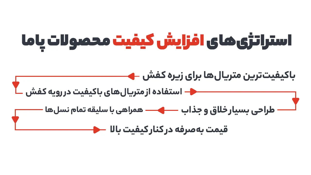 تغییرات برند پاما در مرکز توجهها قرار گرفت