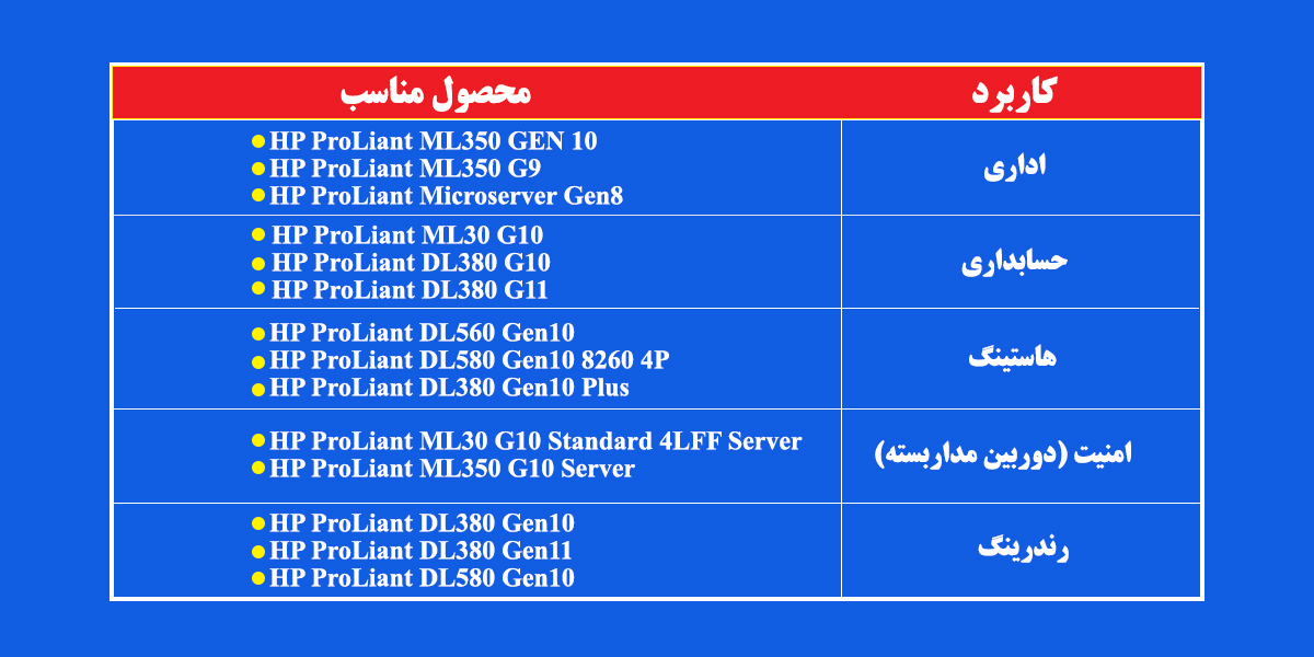 فرصت استثنایی در بازار سرور و شبکه؛ آغاز فروش سرورهای HP با بسته طلایی