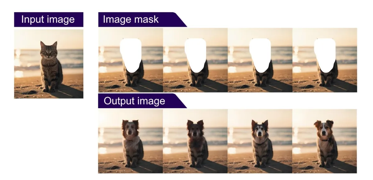 هوش مصنوعی Stable Cascade