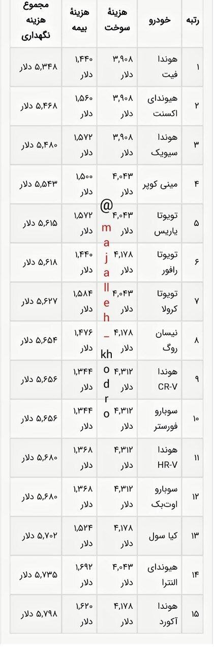 نگهداری این خودروها هیچ خرجی ندارد!/ عکس 3 نگهداری این خودروها هیچ خرجی ندارد!/ عکس