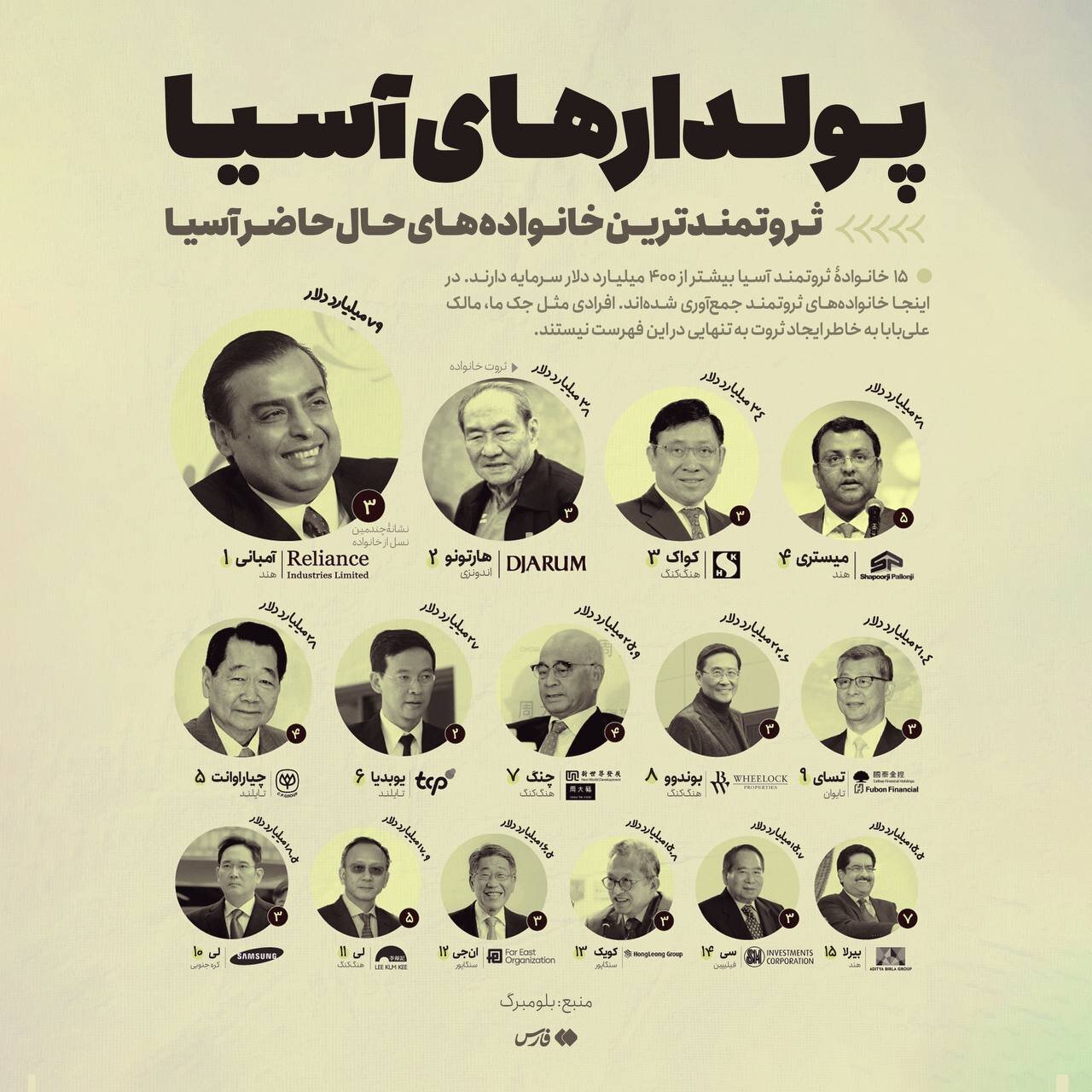 اینفوگرافیک | ثروتمندترین خانوادههای آسیا که هستند و کجا زندگی میکنند؟