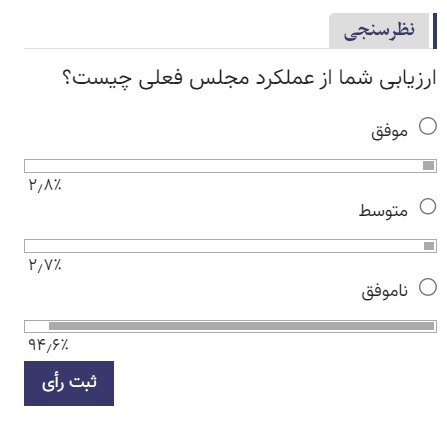 رای منفی ۹۴/۶ کاربران خبرآنلاین به عملکرد مجلس یازدهم