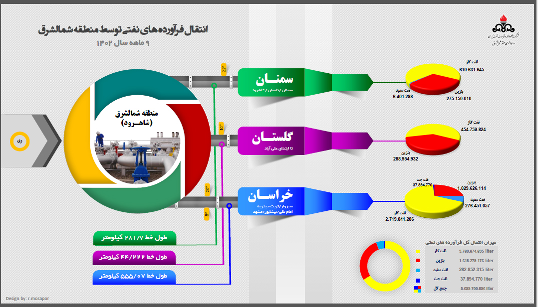 نگاهی به عملکرد یکی ازقدیمی ترین مناطق عملیاتی صنعت انتقال نفت
