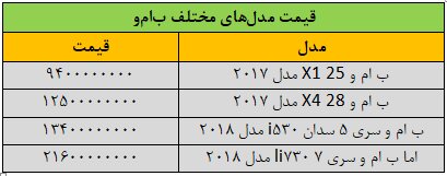 این خودرو ۱۰۰ میلیون تومان گران شد/ جدول قیمت