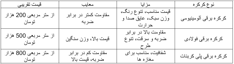 نکات مهمی که باید در مورد قیمت کرکره برقی و تعمیرات در اتوماتیک بدانید