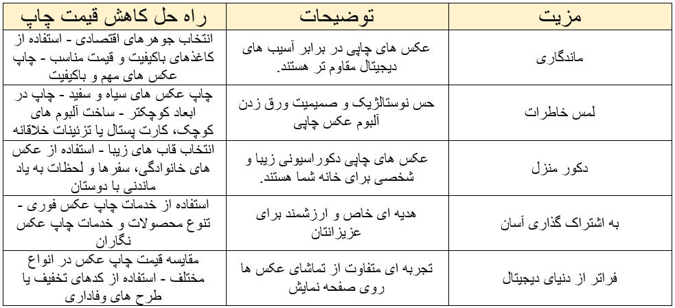 6 نکته کلیدی درباره چاپ عکس و مزیت های آن